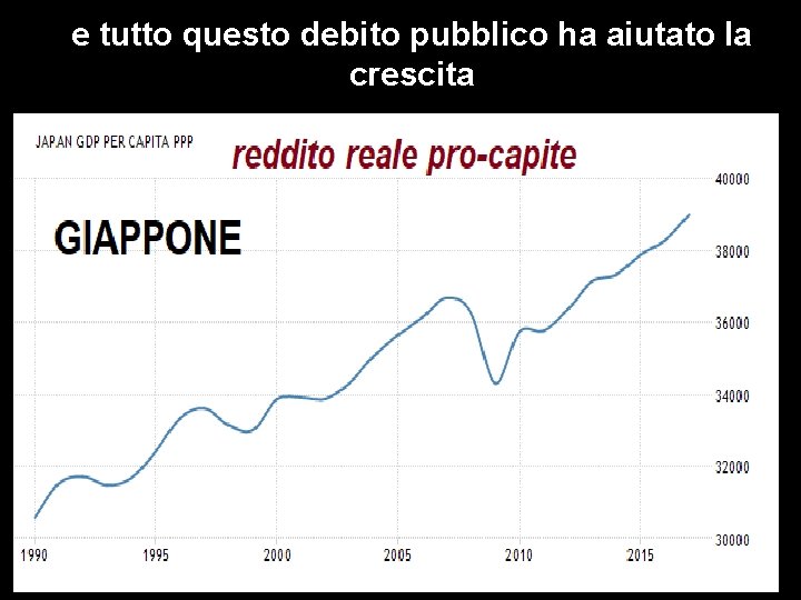 e tutto questo debito pubblico ha aiutato la crescita 