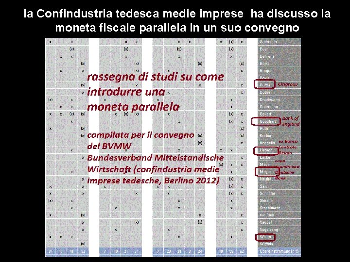 la Confindustria tedesca medie imprese ha discusso la moneta fiscale parallela in un suo