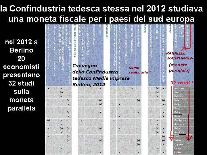 la Confindustria tedesca stessa nel 2012 studiava una moneta fiscale per i paesi del