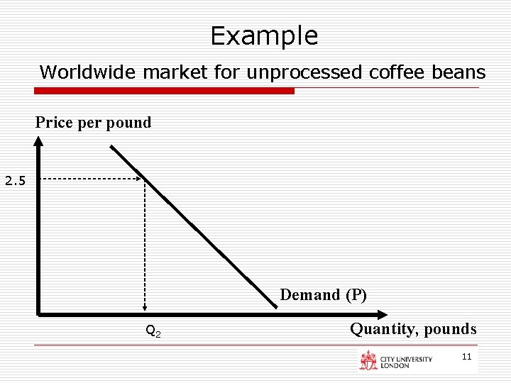 Example Worldwide market for unprocessed coffee beans Price per pound 2. 5 Demand (P)