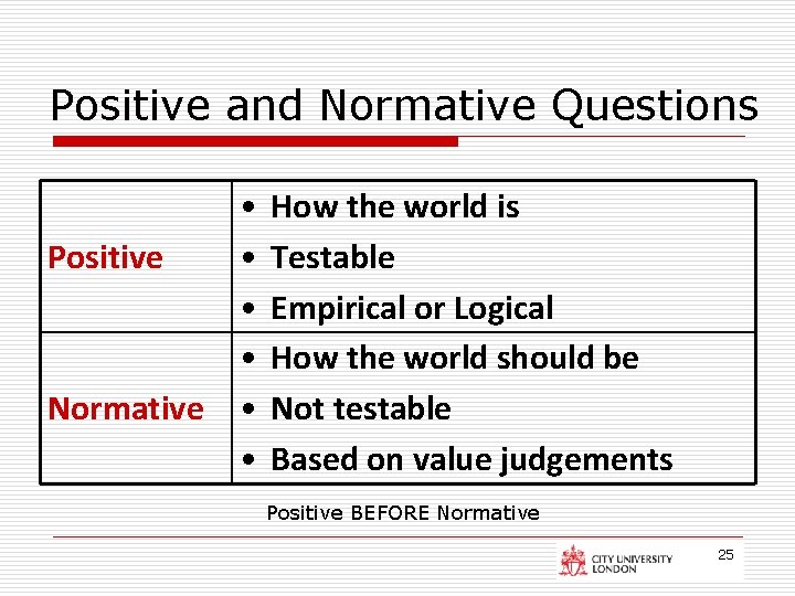 Positive and Normative Questions Positive Normative • • • How the world is Testable