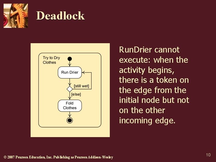 Deadlock Run. Drier cannot execute: when the activity begins, there is a token on