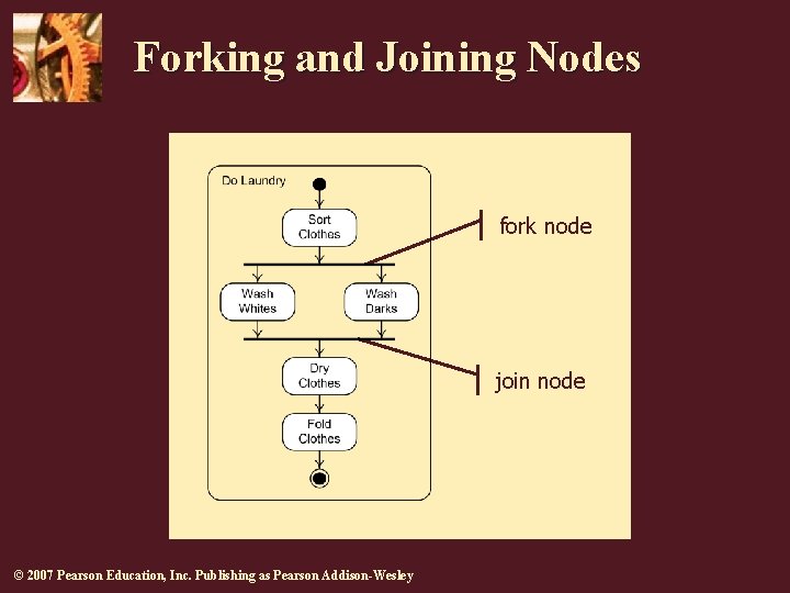 Forking and Joining Nodes fork node join node © 2007 Pearson Education, Inc. Publishing