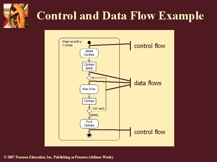 Control and Data Flow Example control flow data flows control flow © 2007 Pearson