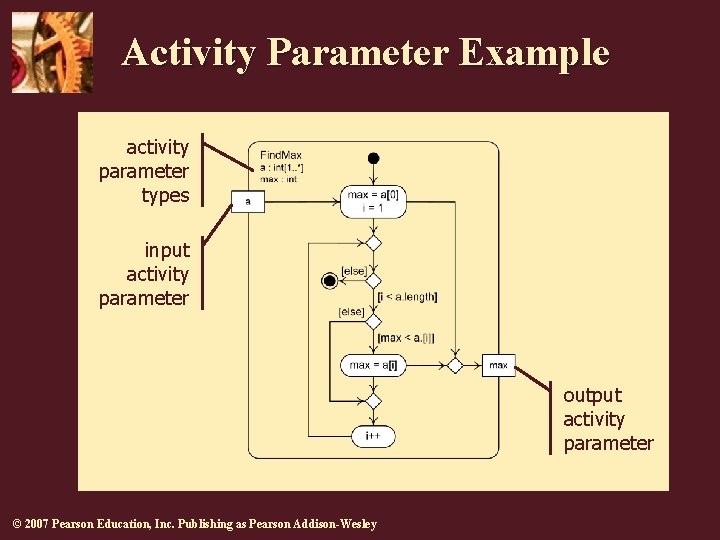 Activity Parameter Example activity parameter types input activity parameter output activity parameter © 2007