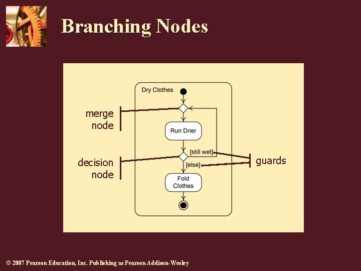 Branching Nodes merge node decision node © 2007 Pearson Education, Inc. Publishing as Pearson