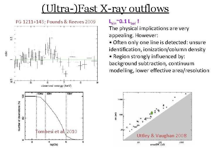 (Ultra-)Fast X-ray outflows PG 1211+143; Pounds & Reeves 2009 Tombesi et al. 2010 Lkin~0.