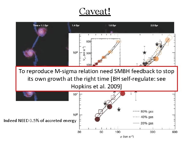 Caveat! To reproduce M-sigma relation need SMBH feedback to stop its own growth at