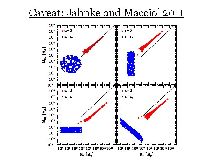 Caveat: Jahnke and Maccio’ 2011 