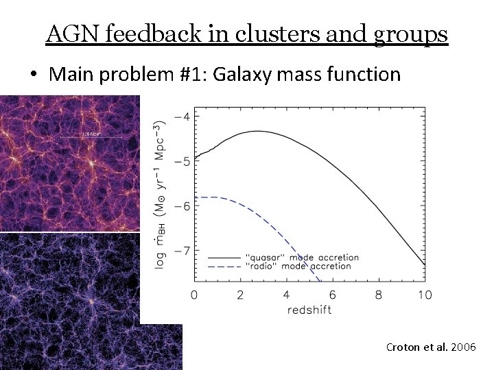 AGN feedback in clusters and groups • Main problem #1: Galaxy mass function Croton