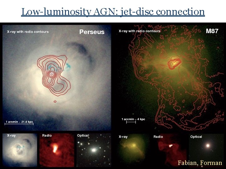 Low-luminosity AGN: jet-disc connection Fabian, Forman 