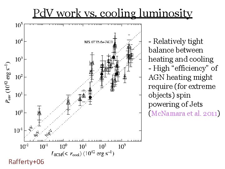 Pd. V work vs. cooling luminosity - Relatively tight balance between heating and cooling
