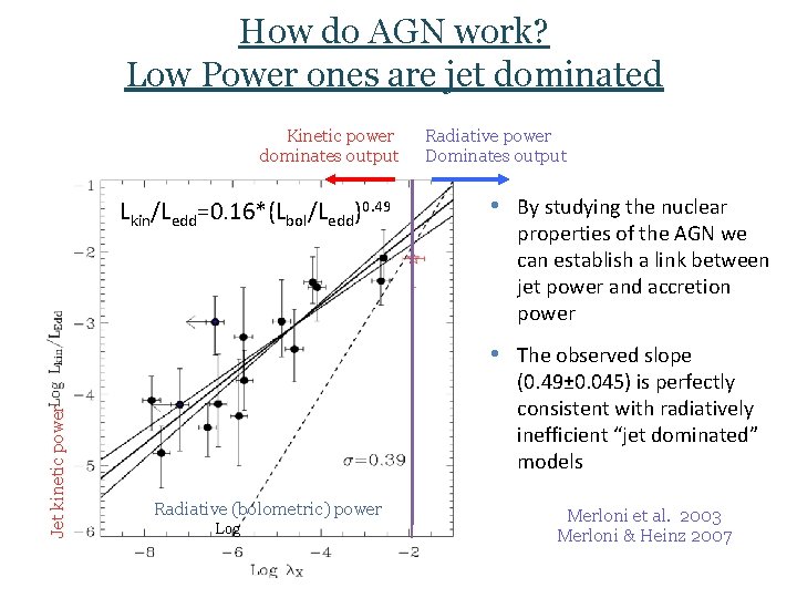 How do AGN work? Low Power ones are jet dominated Kinetic power dominates output