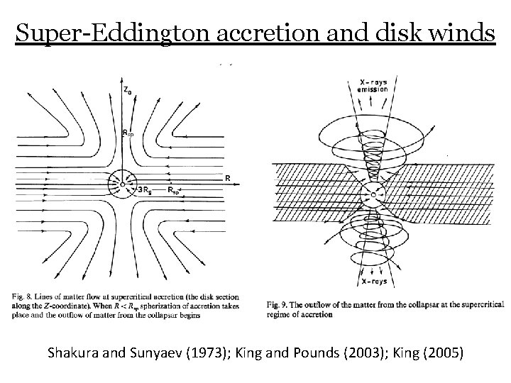 Super-Eddington accretion and disk winds Shakura and Sunyaev (1973); King and Pounds (2003); King