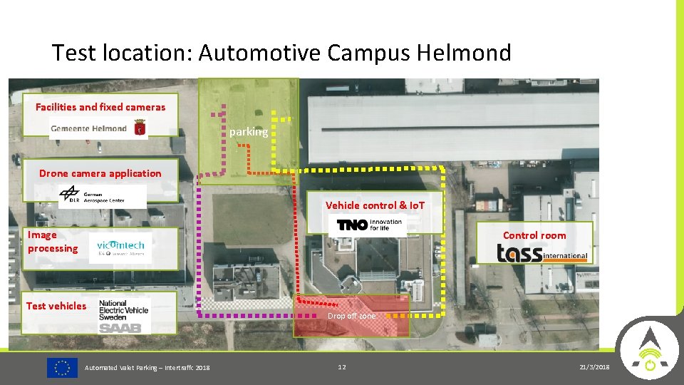 Test location: Automotive Campus Helmond Facilities and fixed cameras parking Drone camera application Vehicle