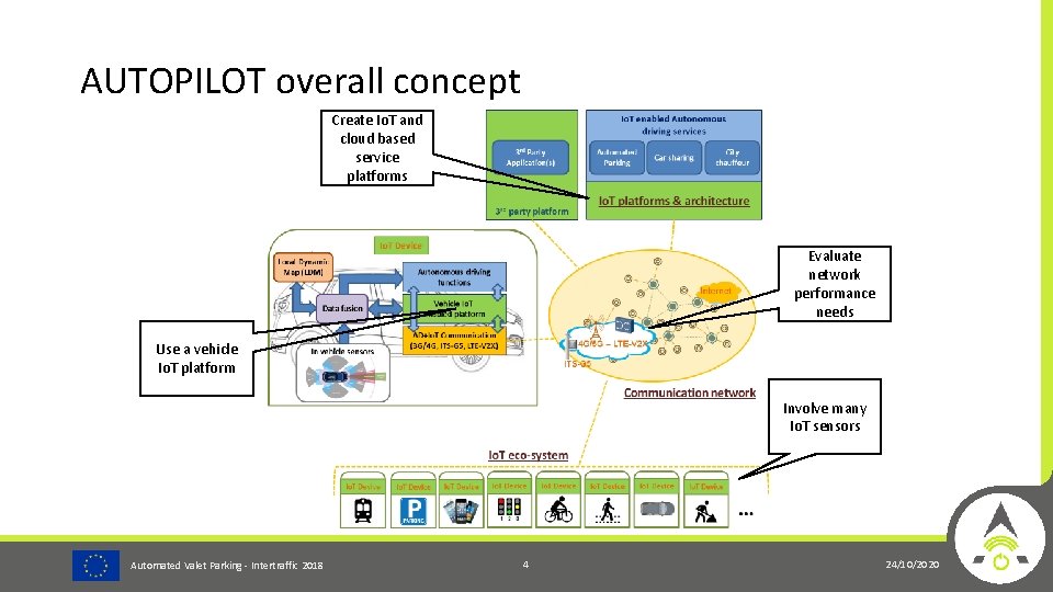 AUTOPILOT overall concept Create Io. T and cloud based service platforms Evaluate network performance
