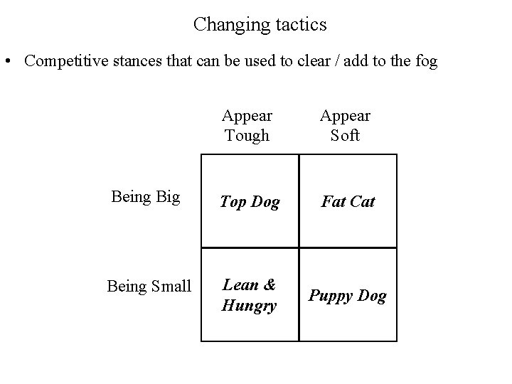 Changing tactics • Competitive stances that can be used to clear / add to