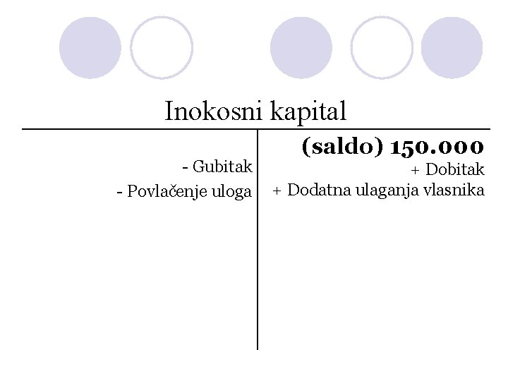 Inokosni kapital - Gubitak - Povlačenje uloga (saldo) 150. 000 + Dobitak + Dodatna