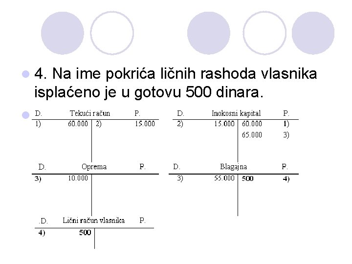 l 4. Na ime pokrića ličnih rashoda vlasnika isplaćeno je u gotovu 500 dinara.