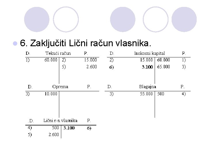 l 6. Zaključiti Lični račun vlasnika. 