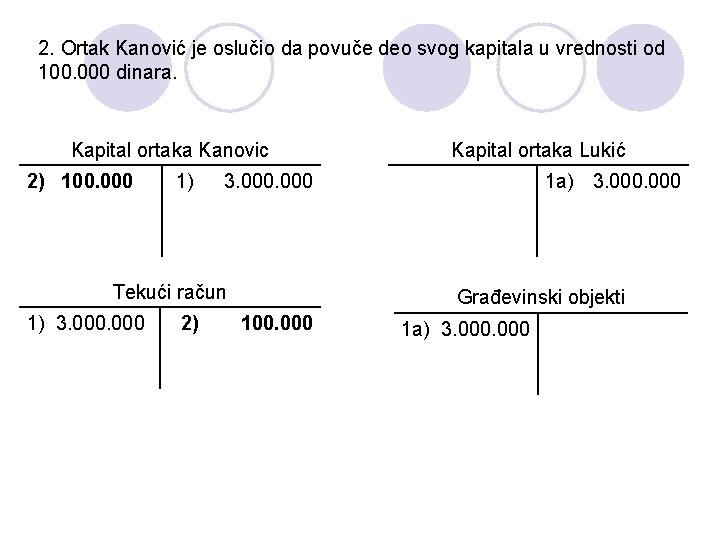 2. Ortak Kanović je oslučio da povuče deo svog kapitala u vrednosti od 100.