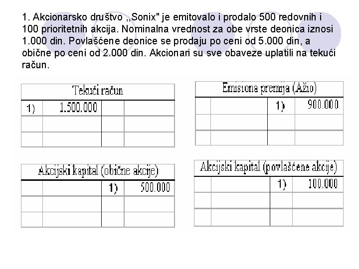 1. Akcionarsko društvo , , Sonix" je emitovalo i prodalo 500 redovnih i 100