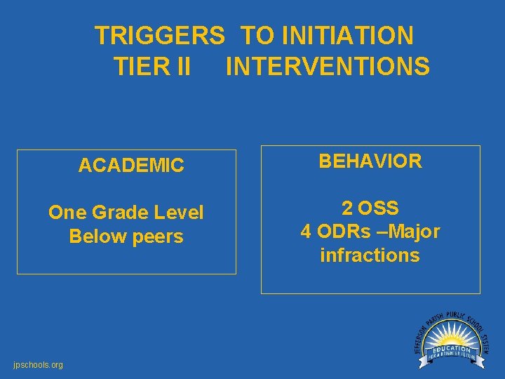TRIGGERS TO INITIATION TIER II INTERVENTIONS ACADEMIC One Grade Level Below peers jpschools. org