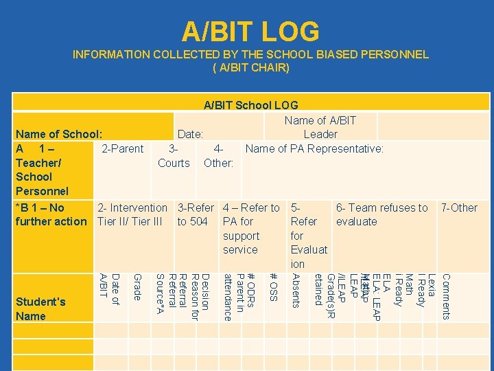 A/BIT LOG INFORMATION COLLECTED BY THE SCHOOL BIASED PERSONNEL ( A/BIT CHAIR) A/BIT School