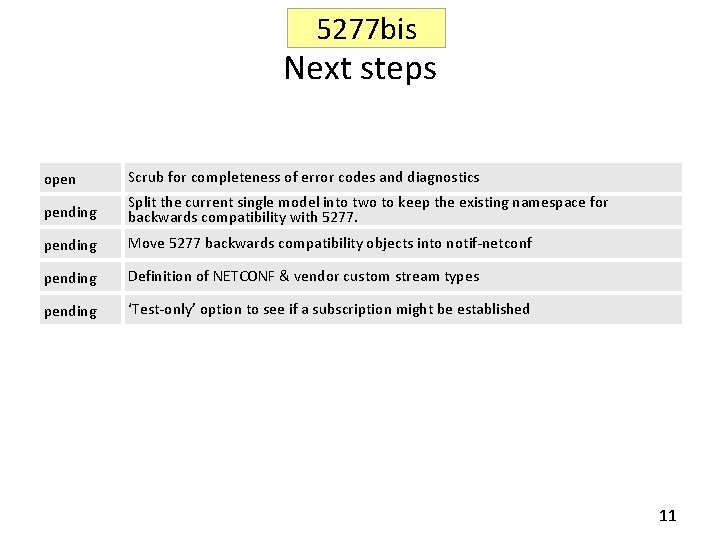 5277 bis Next steps open Scrub for completeness of error codes and diagnostics pending