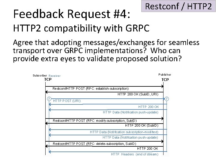 Feedback Request #4: Restconf / HTTP 2 compatibility with GRPC Agree that adopting messages/exchanges