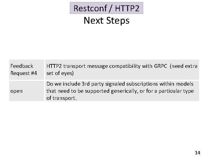 Restconf / HTTP 2 Next Steps Feedback Request #4 HTTP 2 transport message compatibility