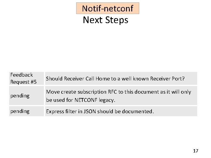 Notif-netconf Next Steps Feedback Request #5 Should Receiver Call Home to a well known