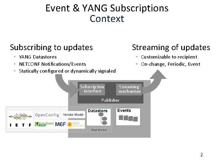 Event & YANG Subscriptions Context Subscribing to updates Streaming of updates • YANG Datastores