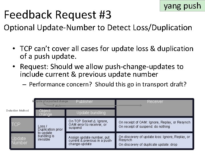 yang push Feedback Request #3 Optional Update-Number to Detect Loss/Duplication • TCP can’t cover