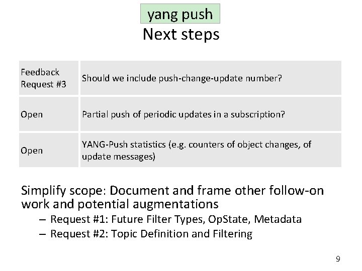 yang push Next steps Feedback Request #3 Should we include push-change-update number? Open Partial