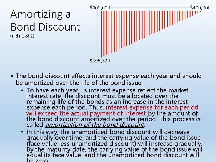 Amortizing a Bond Discount $400, 000 (slide 1 of 2) $396, 520 § The