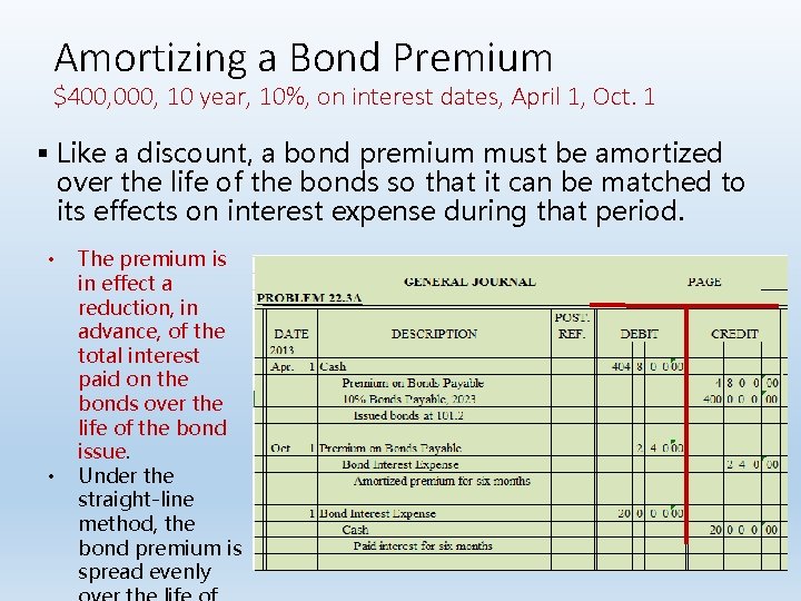 Amortizing a Bond Premium $400, 000, 10 year, 10%, on interest dates, April 1,