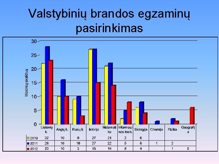 Valstybinių brandos egzaminų pasirinkimas 