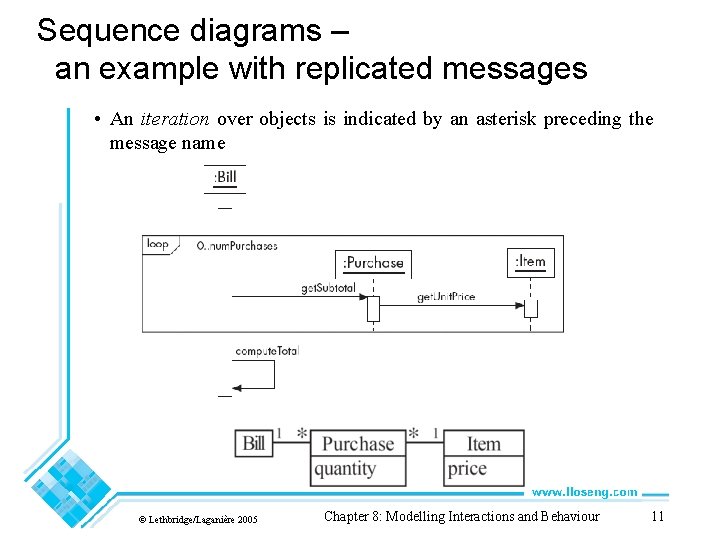 Sequence diagrams – an example with replicated messages • An iteration over objects is