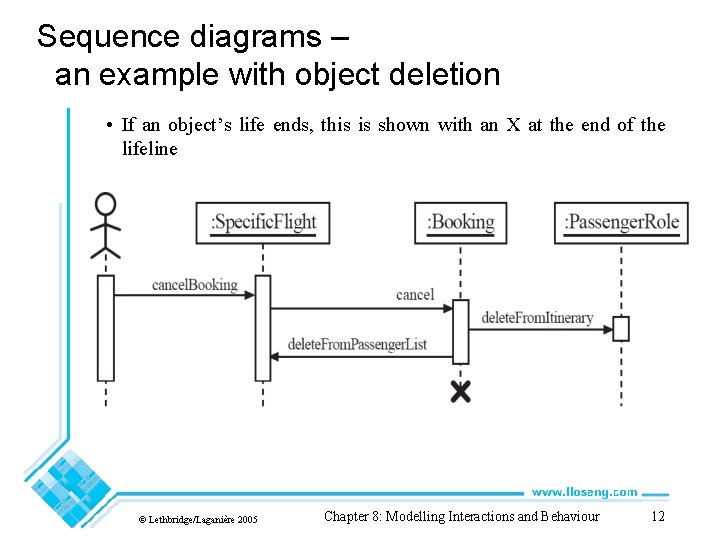 Sequence diagrams – an example with object deletion • If an object’s life ends,