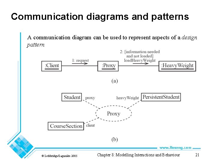 Communication diagrams and patterns A communication diagram can be used to represent aspects of