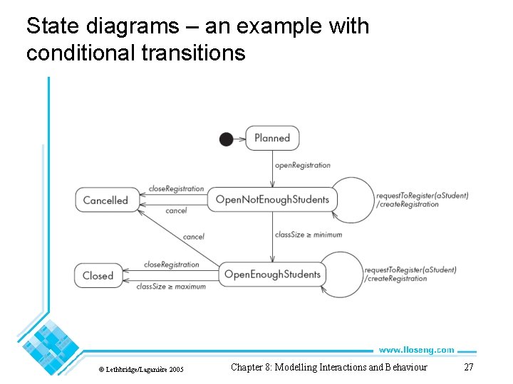 State diagrams – an example with conditional transitions © Lethbridge/Laganière 2005 Chapter 8: Modelling