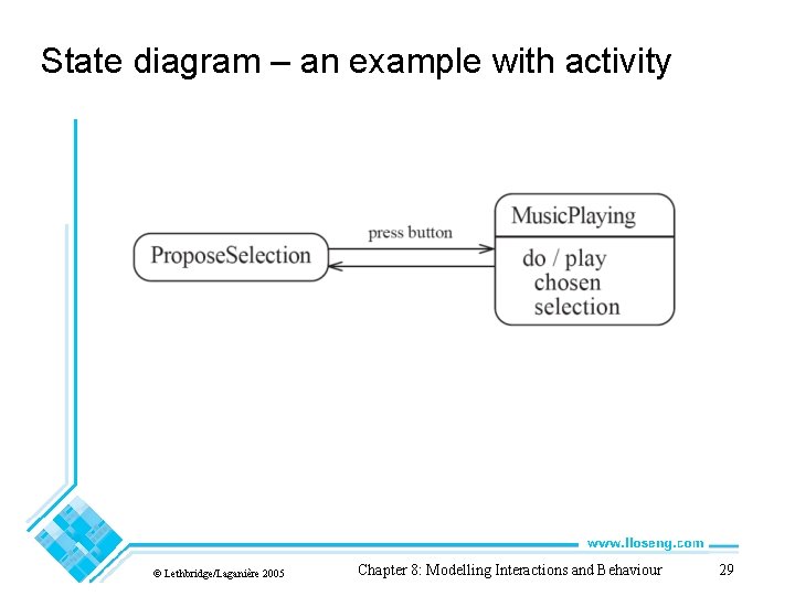 State diagram – an example with activity © Lethbridge/Laganière 2005 Chapter 8: Modelling Interactions