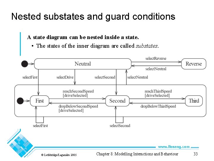 Nested substates and guard conditions A state diagram can be nested inside a state.