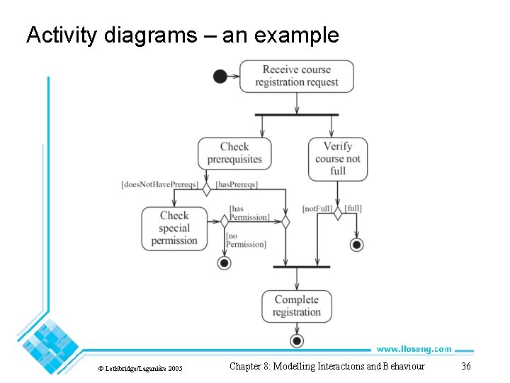 Activity diagrams – an example © Lethbridge/Laganière 2005 Chapter 8: Modelling Interactions and Behaviour