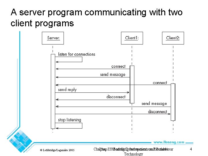 A server program communicating with two client programs © Lethbridge/Laganière 2005 Chapter Chap. 8: