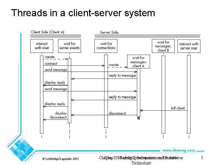 Threads in a client-server system © Lethbridge/Laganière 2005 Chapter Chap. 8: 3: Modelling Basing