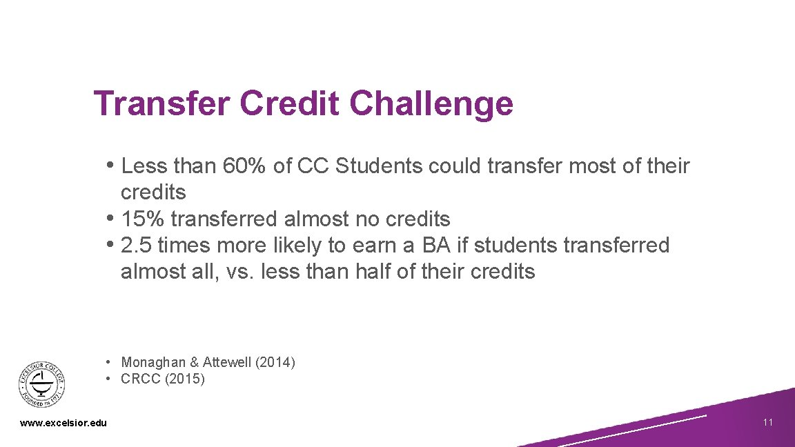 Transfer Credit Challenge • Less than 60% of CC Students could transfer most of