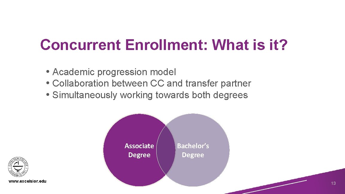 Concurrent Enrollment: What is it? • Academic progression model • Collaboration between CC and