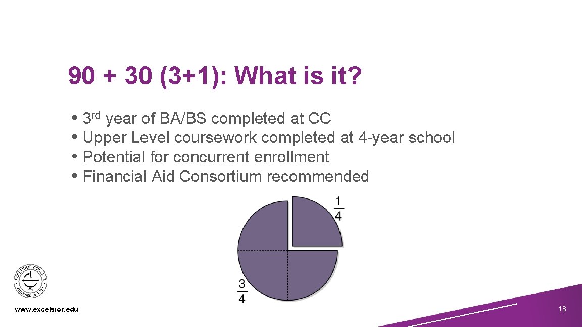 90 + 30 (3+1): What is it? • 3 rd year of BA/BS completed